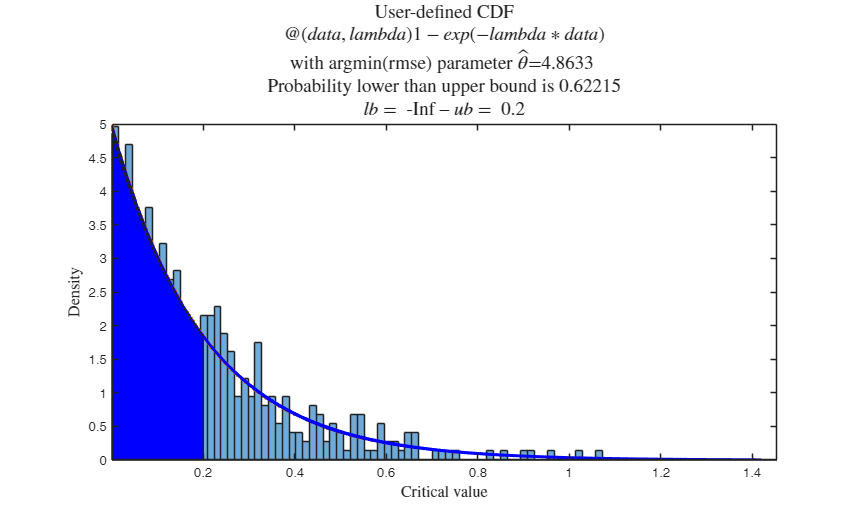Click here for the graphical output of this example (link to Ro.S.A. website)